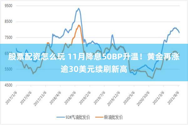 股票配资怎么玩 11月降息50BP升温！黄金再涨逾30美元续刷新高